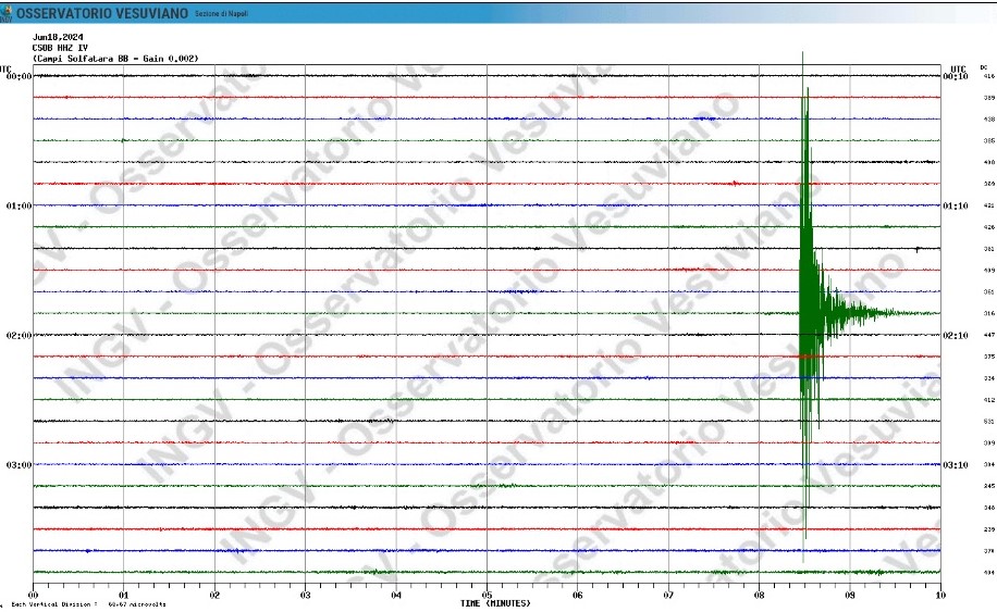 Un altro brusco risveglio per l’area flegrea