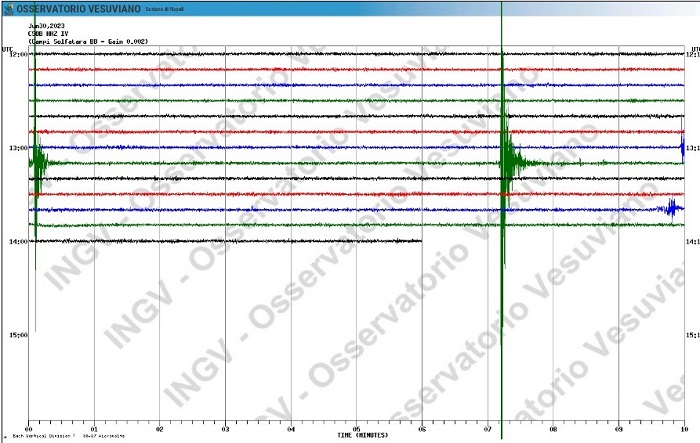 Due scosse in sette minuti