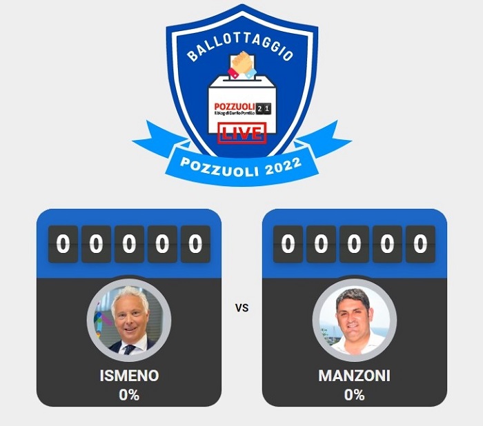 ELEZIONI/ Pozzuoli21 seguirà anche il ballottaggio Ismeno-Manzoni con lo spoglio in tempo reale sulla propria piattaforma