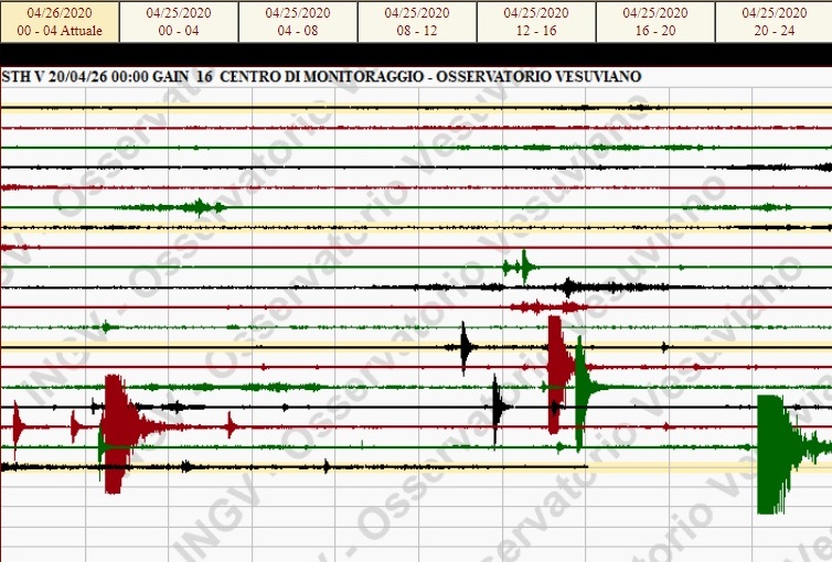 Bradisismo: protezione civile e vigili urbani saranno attivi anche di notte in caso di scosse forti